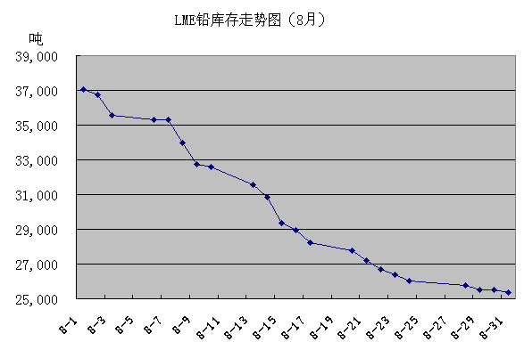 纽蒙特(nyse:nem,tsx:ngt)和泰克资源(tsx:tck.lme期铅收跌0.