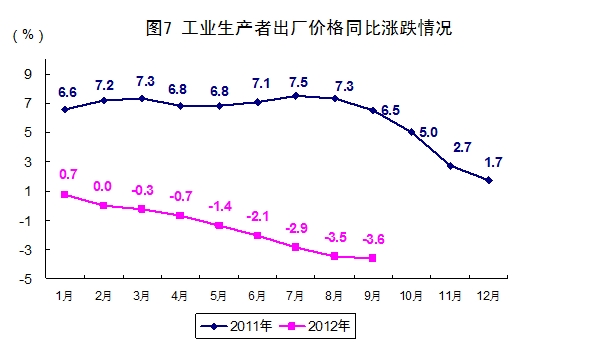 美国第三季度gdp同比增长_美国gdp构成比例图