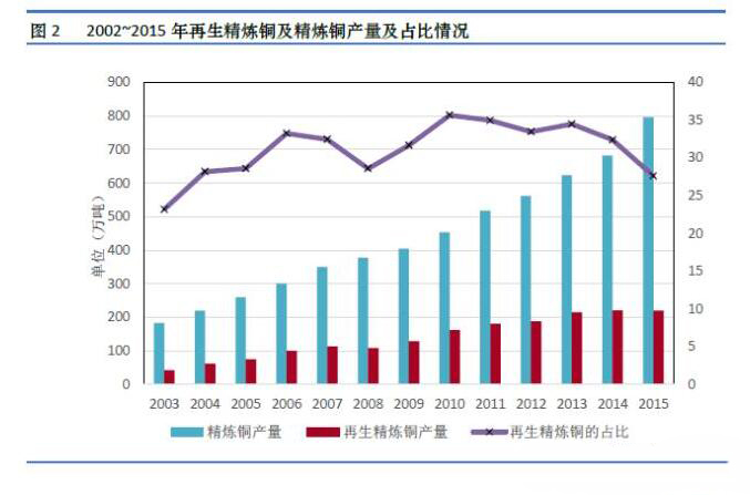 怀化铜湾人口数量_怀化学院(2)