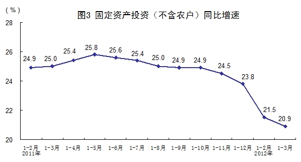 GDP的动态同比_一季度GDP同比反弹18 ,未来最大不确定性仍是疫情的演变