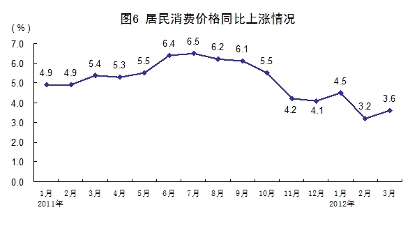 第一季度gdp增速为什么这么多_姜超宏观 生产降幅收窄 货币融资新高