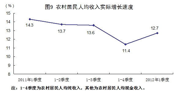 一个村一年的GDP多少_25省份发布一季度GDP数据 4省份GDP过万亿(2)