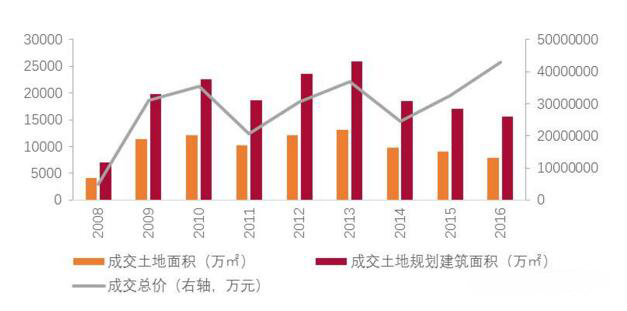 中国的gdp多少用在基建上_2017年中国房地产周期与产业链及基建与房地产相关性情况分析