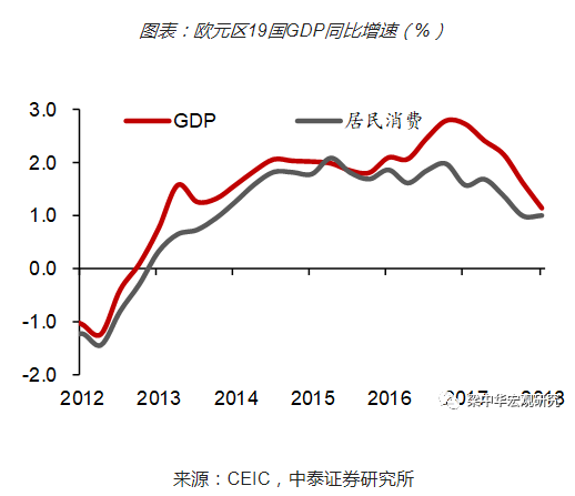 去年日本的GDP(3)