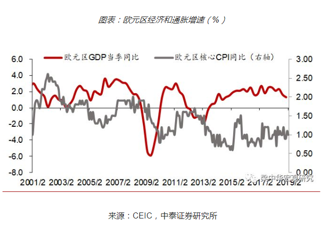 去年日本的GDP(3)