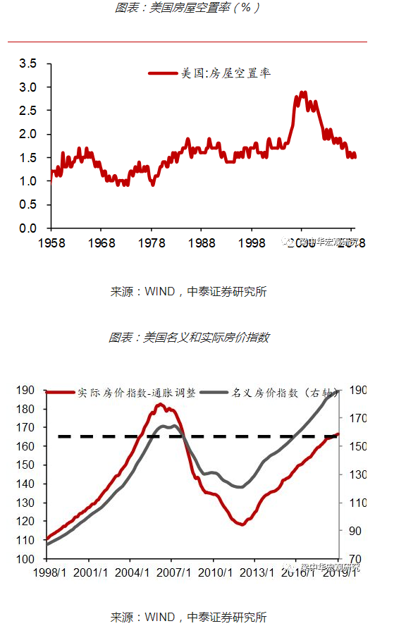 美国发行货币占gdp_美联储又扩表,油价会怎么走(2)