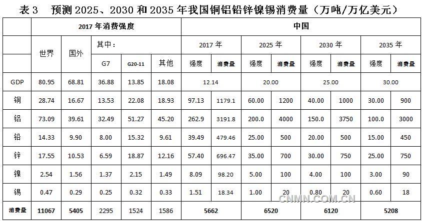 2018年我国经济总量占世界的_我国经济gdp总量图(3)